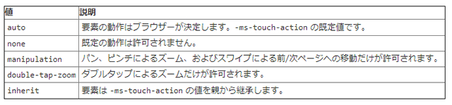 WIN8でviewportの代わりに書いとけよこれ