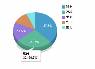 Wp_chart_generator
