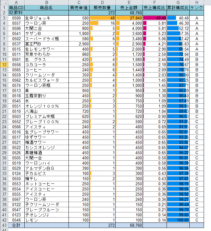 EXCELでABC分析のグラフ