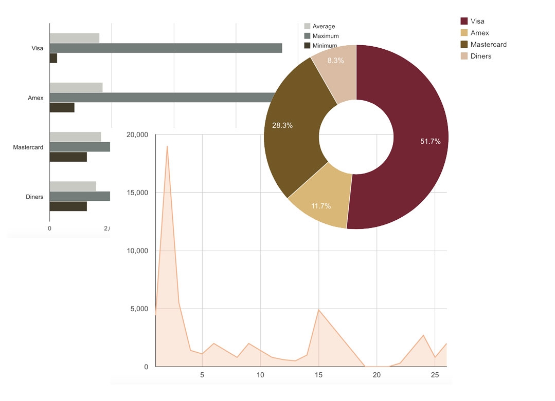 Data Source - charts, tables, maps and data grids