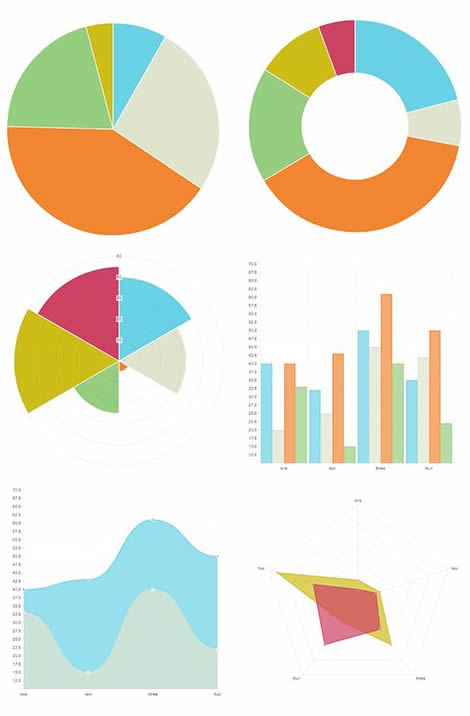 wordpress-chart