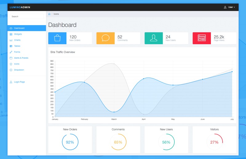 Lumino: Free Bootstrap Admin Template