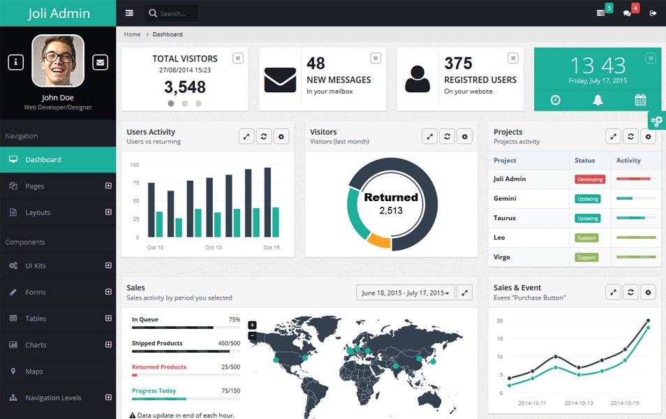 Free Responsive Bootstrap Joli Angular JS Admin Template / Dashboard /Web App