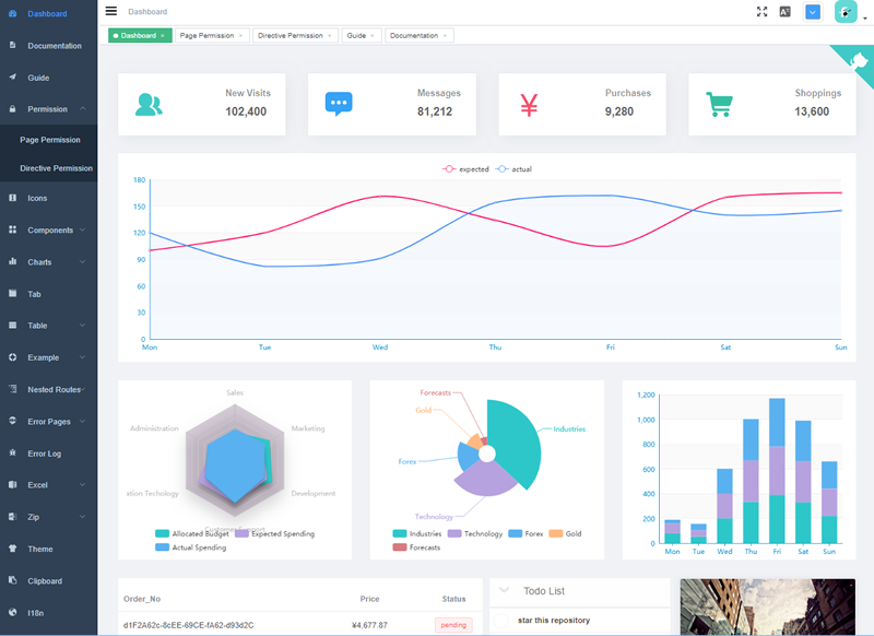 Vue Element Admin