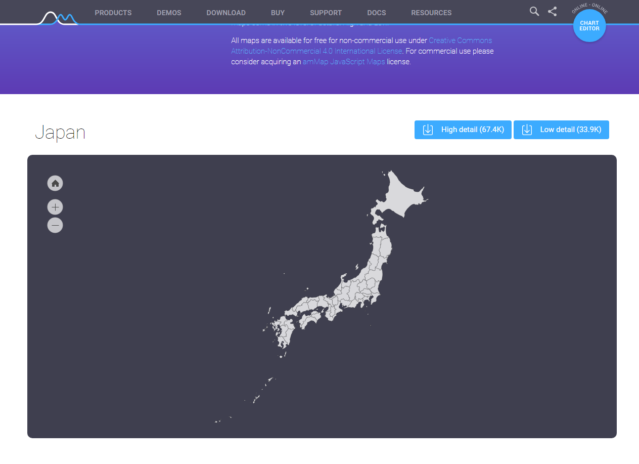 amChart